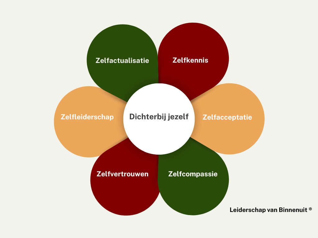 Dichterbij jezelf